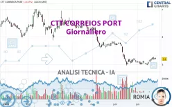 CTT CORREIOS PORT - Giornaliero