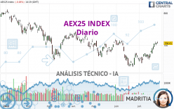 AEX25 INDEX - Journalier