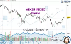 AEX25 INDEX - Diario