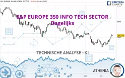 S&amp;P EUROPE 350 INFO TECH SECTOR - Dagelijks