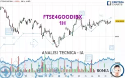 FTSE4GOODIBX - 1H