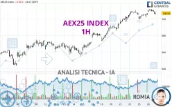 AEX25 INDEX - 1H