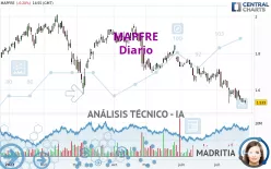 MAPFRE - Diario