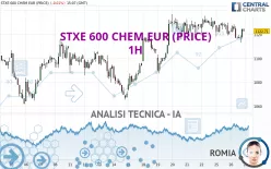 STXE 600 CHEM EUR (PRICE) - 1H