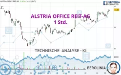 ALSTRIA OFFICE REIT-AG - 1 Std.