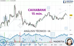 CAIXABANK - 15 min.