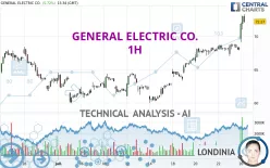 GE AEROSPACE - 1 Std.