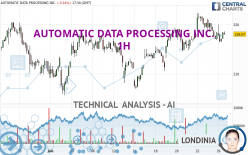 AUTOMATIC DATA PROCESSING INC. - 1H