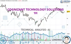 COGNIZANT TECHNOLOGY SOLUTIONS - 1H