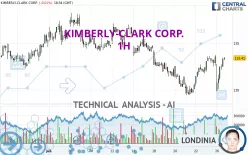 KIMBERLY-CLARK CORP. - 1H