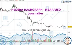 HEDERA - HBAR/USD - Journalier