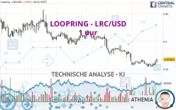 LOOPRING - LRC/USD - 1 uur