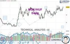 NOK/HUF - Daily