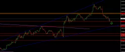 EUR/GBP - Dagelijks