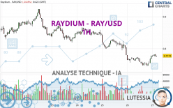 RAYDIUM - RAY/USD - 1H