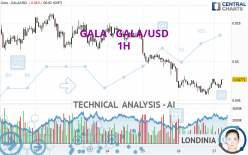 GALA - GALA/USD - 1 uur