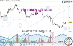 FTX TOKEN - FTT/USD - 1H