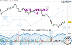 COTI - COTI/USD - 1H