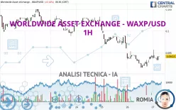 WORLDWIDE ASSET EXCHANGE - WAXP/USD - 1H