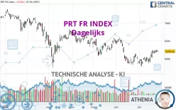 PRT FR INDEX - Dagelijks