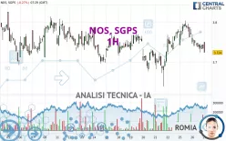 NOS, SGPS - 1 uur