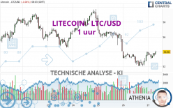 LITECOIN - LTC/USD - 1 uur