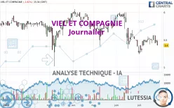 VIEL ET COMPAGNIE - Journalier