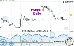PARROT - Daily