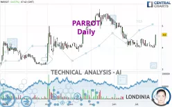 PARROT - Daily