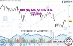 BRENNTAG SE NA O.N. - Täglich