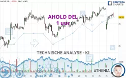 AHOLD DEL - 1H