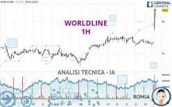 WORLDLINE - 1H