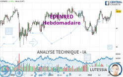 EDENRED - Hebdomadaire