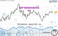 EDP RENOVAVEIS - 1H