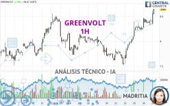 GREENVOLT - 1H