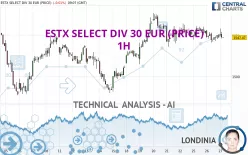 ESTX SELECT DIV 30 EUR (PRICE) - 1H