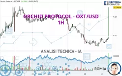 ORCHID PROTOCOL - OXT/USD - 1 uur