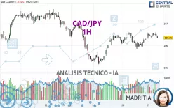 CAD/JPY - 1H