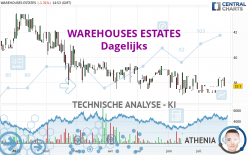 WAREHOUSES ESTATES - Dagelijks