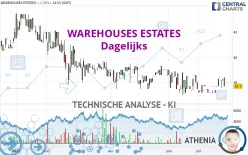 WAREHOUSES ESTATES - Dagelijks