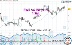 RWE AG INH O.N. - 1H