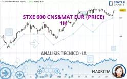 STXE 600 CNS&amp;MAT EUR (PRICE) - 1H