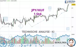 JPY/HUF - 1 Std.