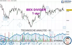 IBEX DIVIDEN - 1 uur