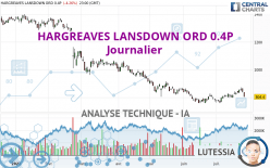 HARGREAVES LANSDOWN ORD 0.4P - Giornaliero