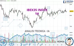 IBEX35 INDEX - 1H