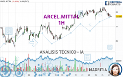 ARCEL.MITTAL - 1H