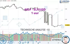 AELF - ELF/USD - 1 uur