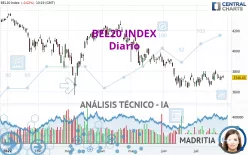 BEL20 INDEX - Diario