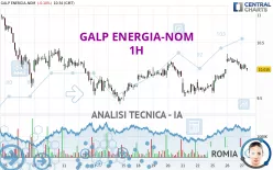 GALP ENERGIA-NOM - 1H